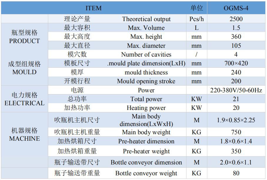 MS4产品参数